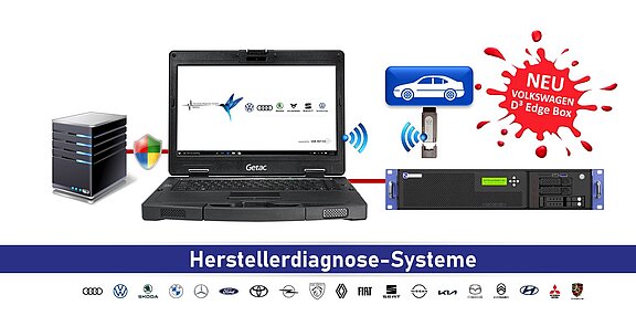 Original Herstellerdiagnose-Systeme